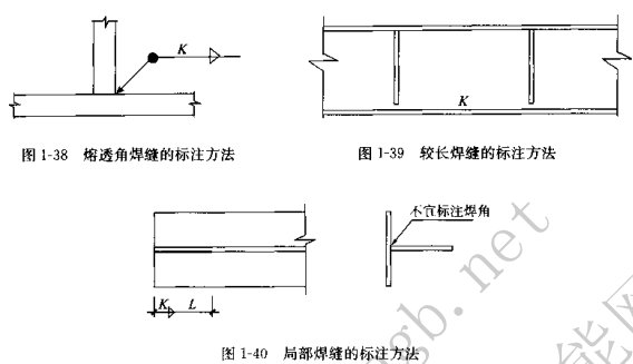 焊接符号大全（焊工符号图文详解）