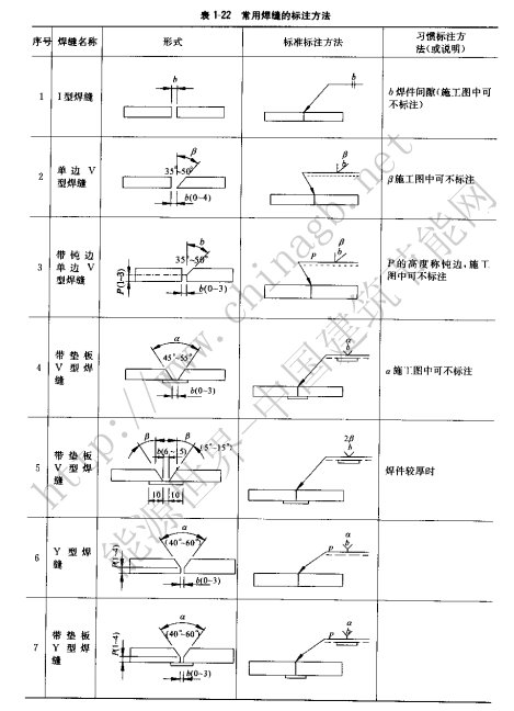 焊接符号大全（焊工符号图文详解）