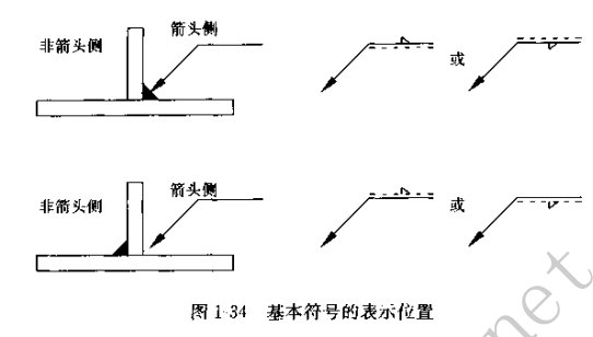 焊接符号大全（焊工符号图文详解）