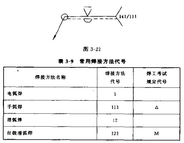 焊接符号大全（焊工符号图文详解）