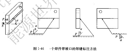 焊接符号大全（焊工符号图文详解）