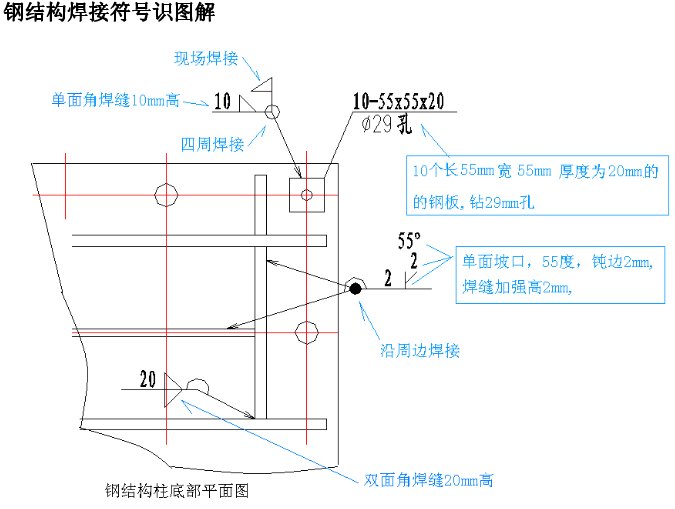 焊接符号大全（焊工符号图文详解）