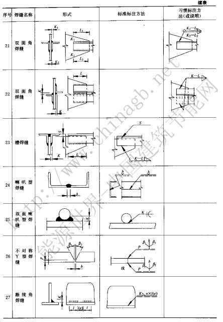 焊接符号大全（焊工符号图文详解）