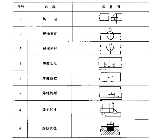 焊接符号大全（焊工符号图文详解）