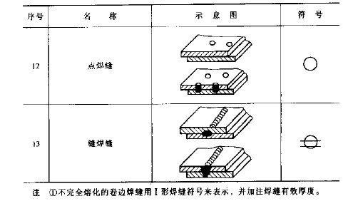 焊接符号大全（焊工符号图文详解）