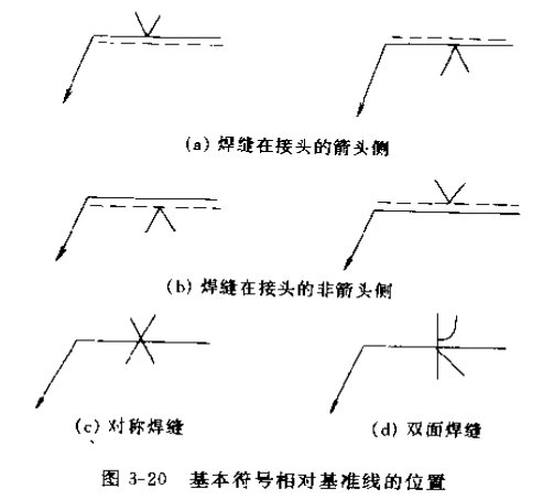 焊接符号大全（焊工符号图文详解）