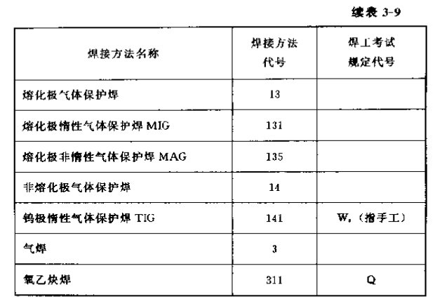 焊接符号大全（焊工符号图文详解）