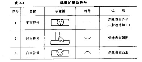 焊接符号大全（焊工符号图文详解）