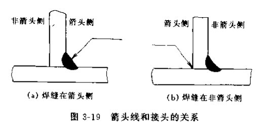 焊接符号大全（焊工符号图文详解）