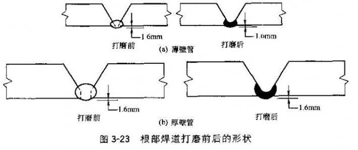 为什么要打磨和擦刷焊道