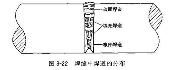 比较新焊道的四种基本类型是什么?
