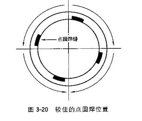 点固焊应在哪些位置进行比较新说法?什么是点固焊?