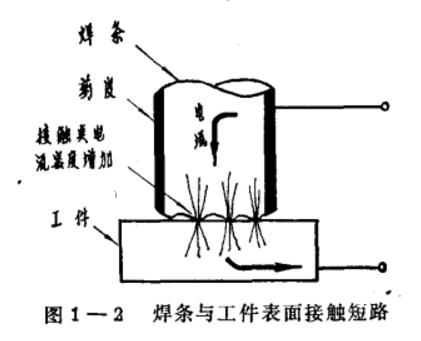  电弧引燃法有哪几种，焊接电弧引燃方式？