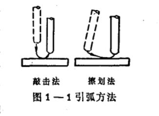  电弧引燃法有哪几种，焊接电弧引燃方式？