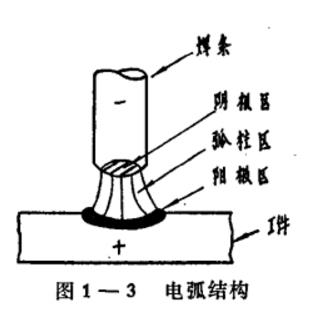 焊接电弧的极性及应用是什么？焊接电弧的温度不会超过6000