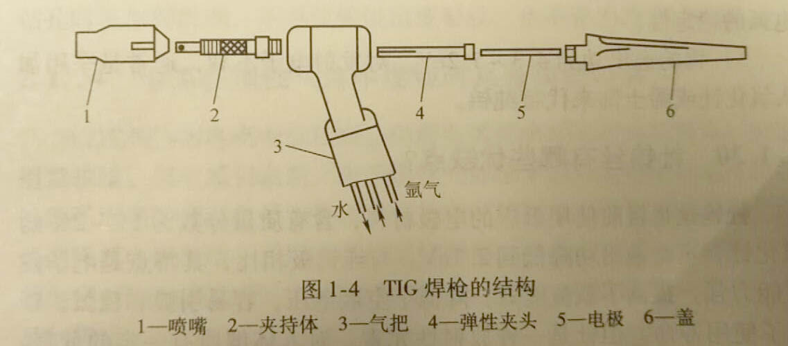 TIG焊枪的结构是怎样的?