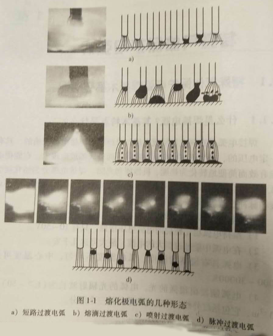 气体保护电弧焊分为哪几类?