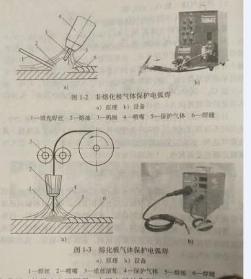 为什么气体保护电弧焊怕风?