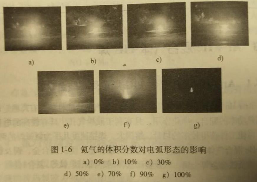 Ar+He混合气体比例对电弧特性有何影响?
