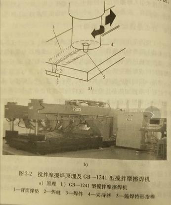 什么是搅拌摩擦焊?