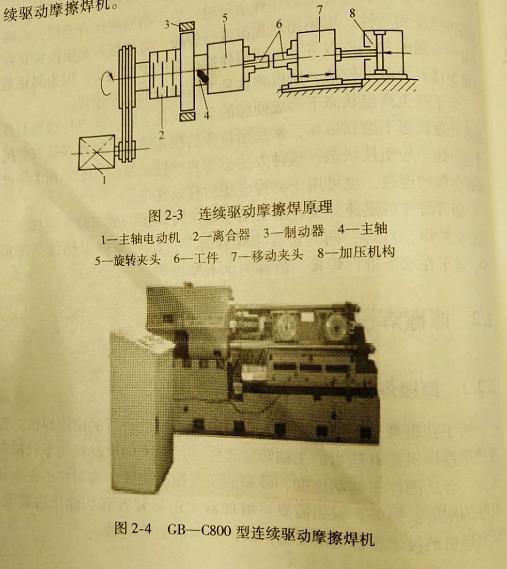 普通连续驱动摩擦焊机由哪些部分组成?