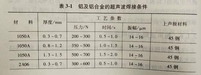 铝及铝合金的超声波焊接条件是什么?