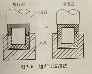 什么是超声波溶接法?