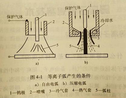 东莞石碣二保焊考证,解读形成等离子弧的三种压缩效应是什么?