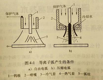 东莞石碣二保焊考证，解读形成等离子弧的三种压缩效应是什么?