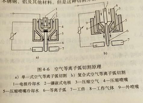 东莞虎门氩弧焊考证（空气等离子弧切割的切割原理及工艺特点是什么）