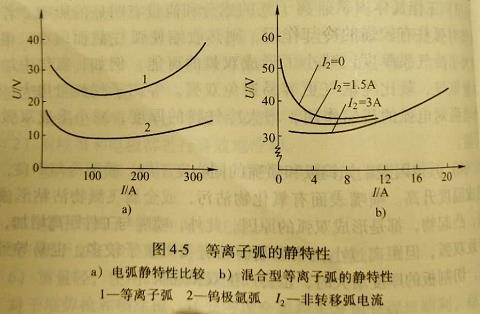 东莞凤岗二保焊考证(什么是等离子弧的静特性)