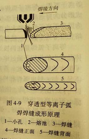 东莞常平电焊考证(等离子弧焊的基本方法有哪些)