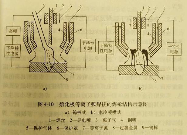 虎门焊工证复审(熔化极等离子弧焊及其工艺特点是什么?)