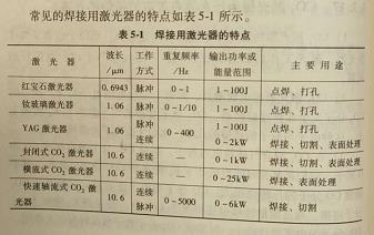 焊接用激光器有何特点?