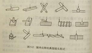 激光脉冲点焊的典型接头形式有哪些?