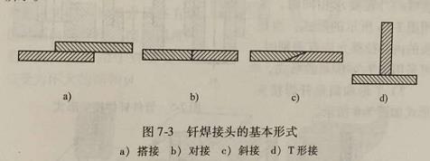 钎焊接头的基本形式有哪些?