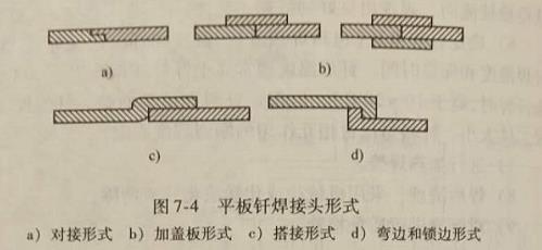 钎焊接头的典型形式有哪些?