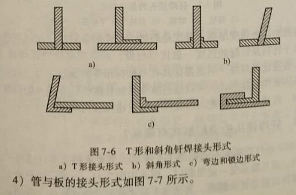 钎焊接头的典型形式有哪些?