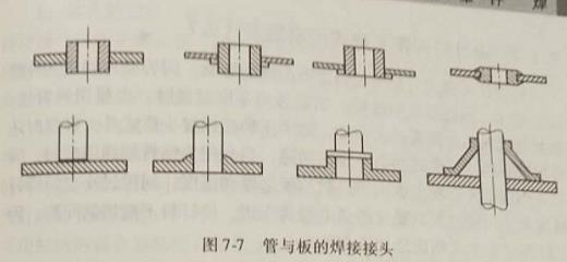钎焊接头的典型形式有哪些?