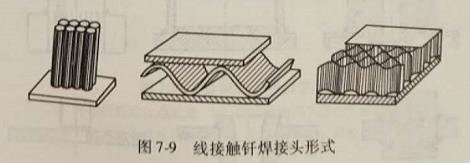 钎焊接头的典型形式有哪些?