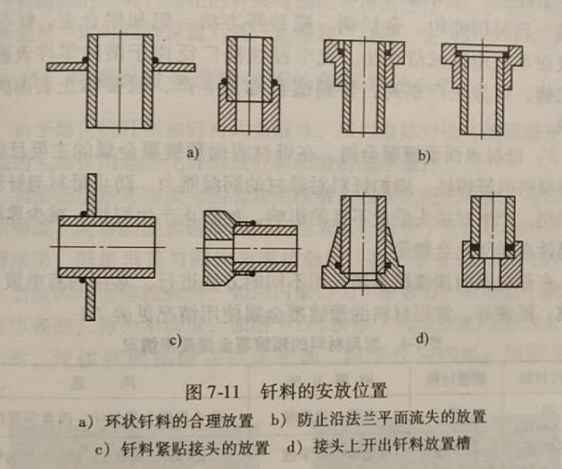 钎焊接头的定位包含哪些?