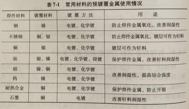 钎焊前必须对工件做哪些表面准备?