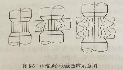 东莞长安二保焊考证（什么是边缘效应）