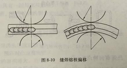 如何设计缝焊的接头形式?