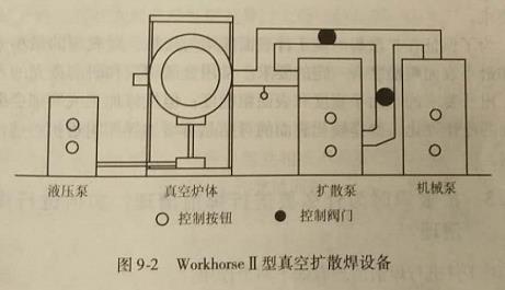 莞城氩弧焊工培训学校(美国 WorkhorseⅡ型真空扩散焊设备性能如何)