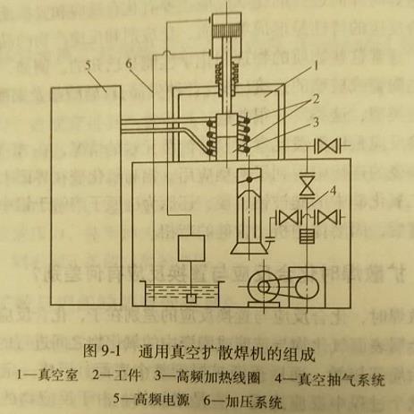 大朗氩弧焊工培训学校(通用真空扩散焊焊机由哪些部分组成)