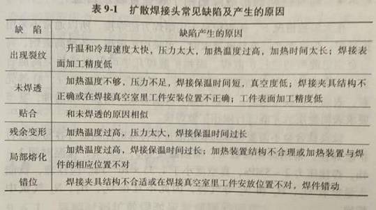 扩散焊接头的主要缺陷有哪些?产生的原因是什么?