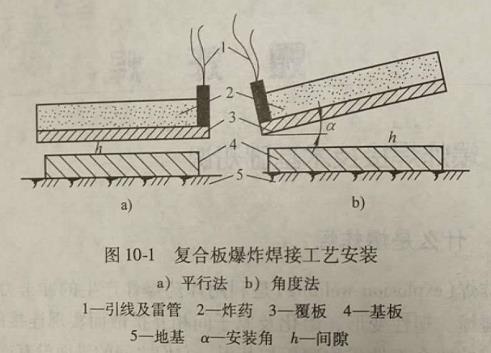长安电焊工培训学校(爆炸焊的分类主要有哪些)