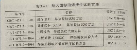 大岭山考电焊证要多少钱?简述焊接性试验方法的发展及其标准变化情况