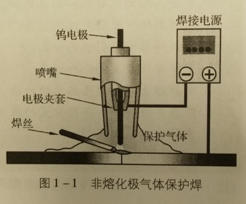 非熔化极气体保护焊与熔化极气体保护焊的焊接原理有什么不同